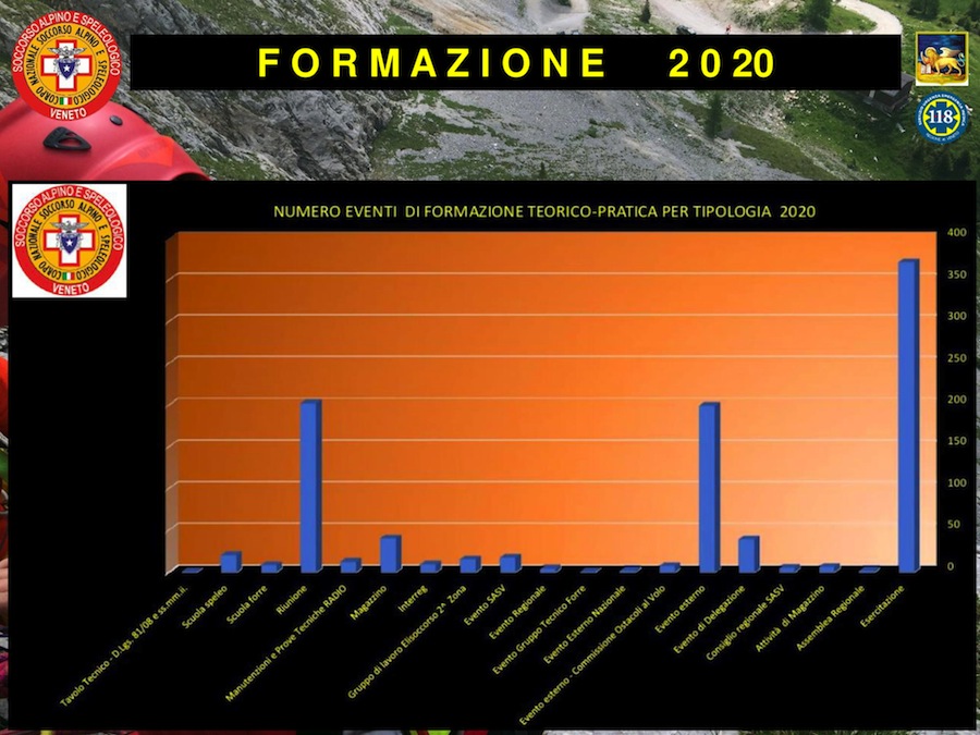 2021 03 19 CS Statistica ab R.0 28